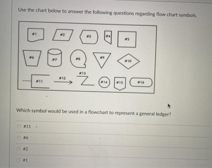  Use the chart below to answer the following questions regarding flow