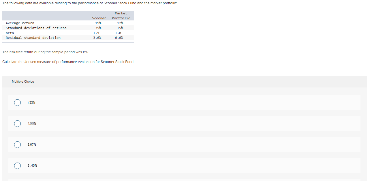 PLEASEEEE!!!!! The following data are available relating to the performance of Scooner