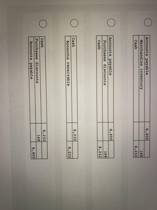 Company sold merchandise in the amount of $8,400 to Jepson Company, with