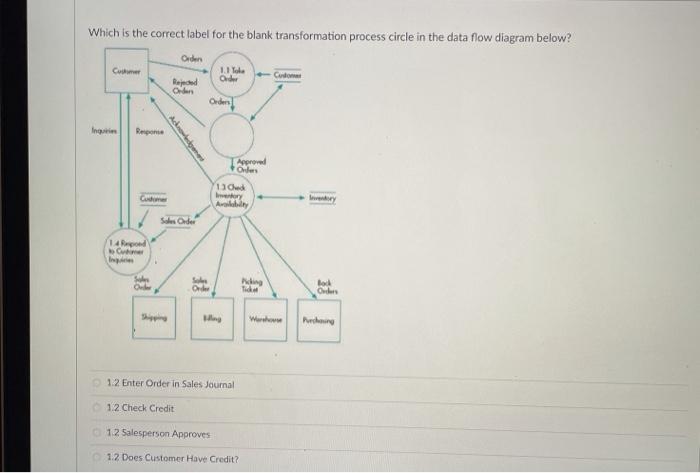  Which is the correct label for the blank transformation process circle