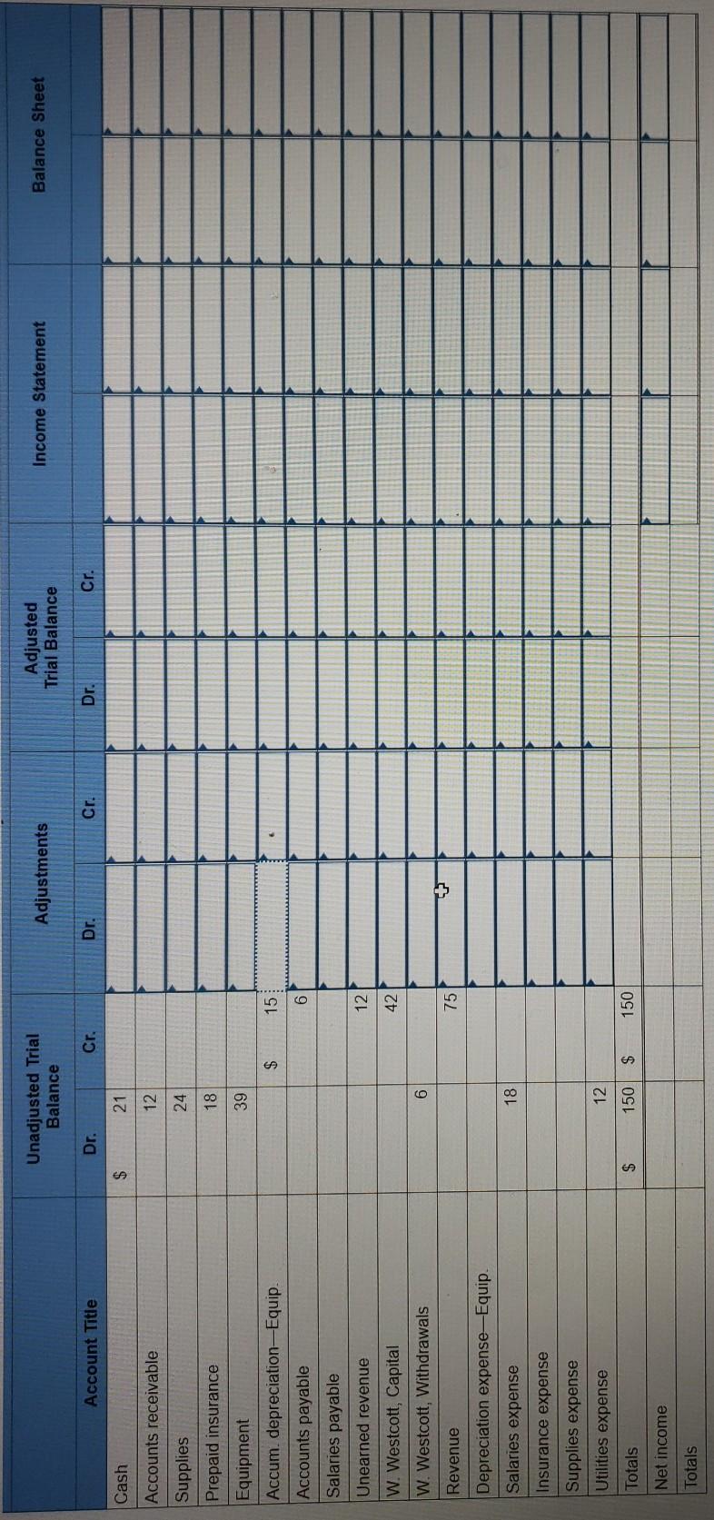 LO P1 2. Use the following adjustment information to complete the Adjustments