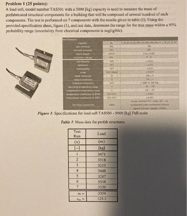  Problem 1 (25 points): A load cell, model number TASSOI with