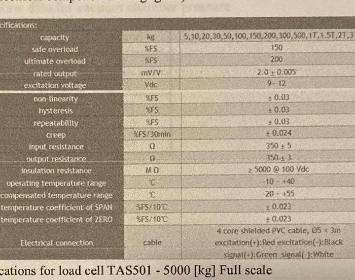 a 5000 [kg] capacity is used to measure the mass of prefabricated