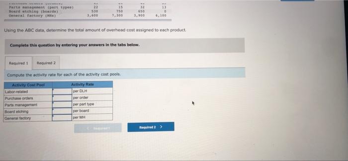 the beginning of the year, the company made the following estimates of