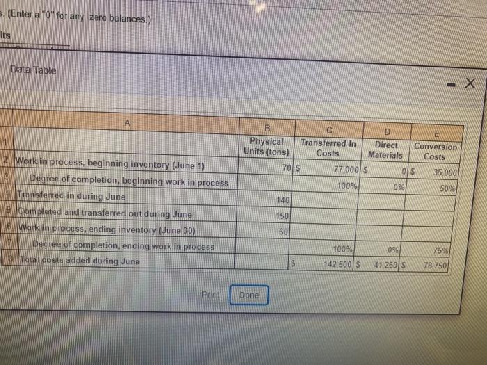  3. (Enter a "0" for any zero balances.) its Data Table