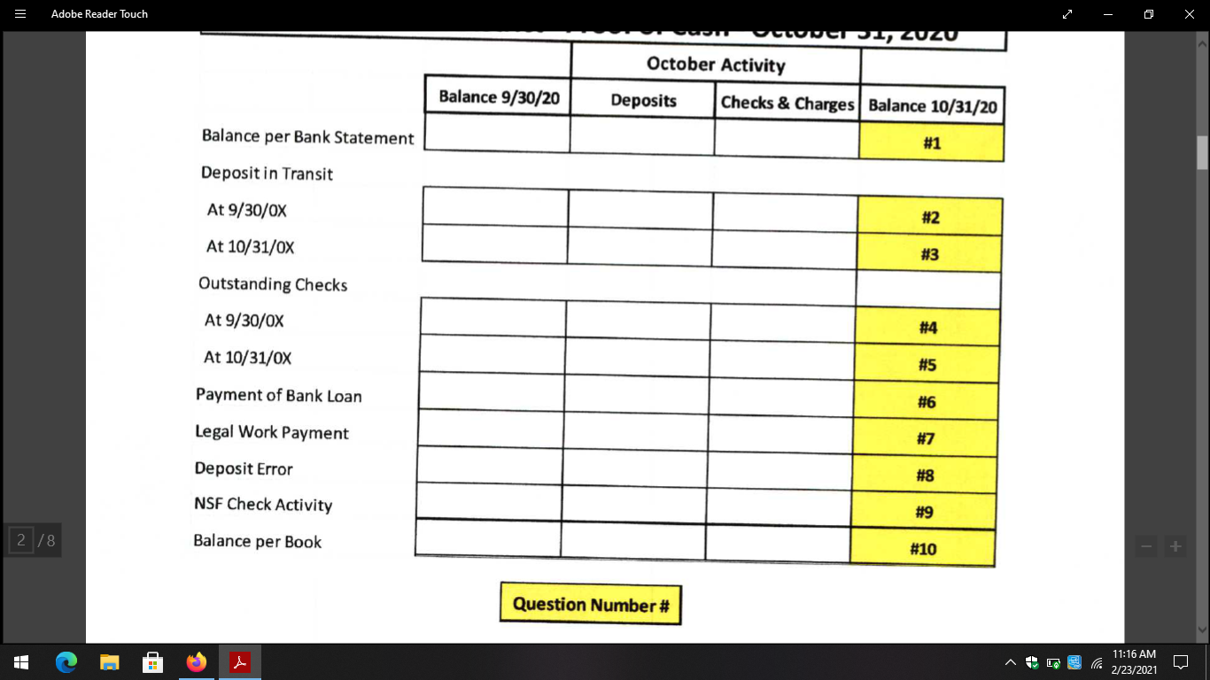 You are currently performing an audit of the Sherman School District and