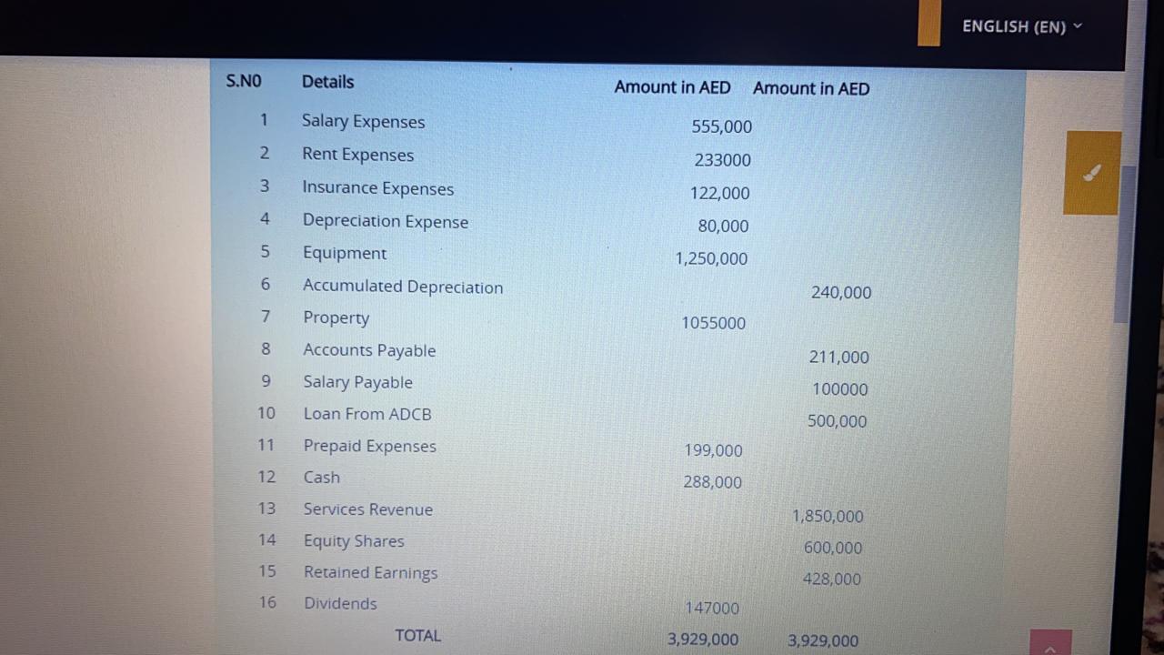 of Adams Ltd, you are required to prepare: Not yet answered Marked