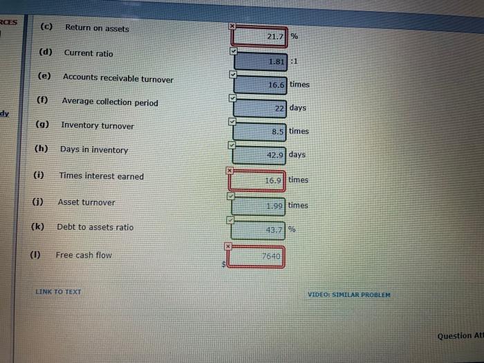 sales Cost of goods sold Gross profit Selling and administrative expenses Income