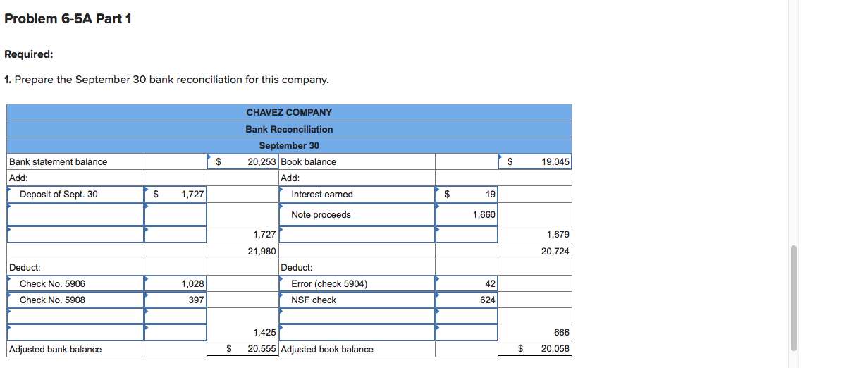 on August 31 and it reported two checks outstanding, No. 5888 for
