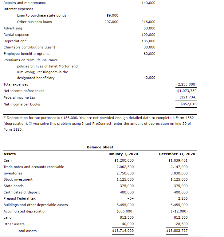 problem is for the 2020 tax year. On November 1, 2009, Janet