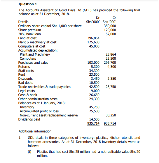 N.B this question is carrying a lot marks so Please make sure