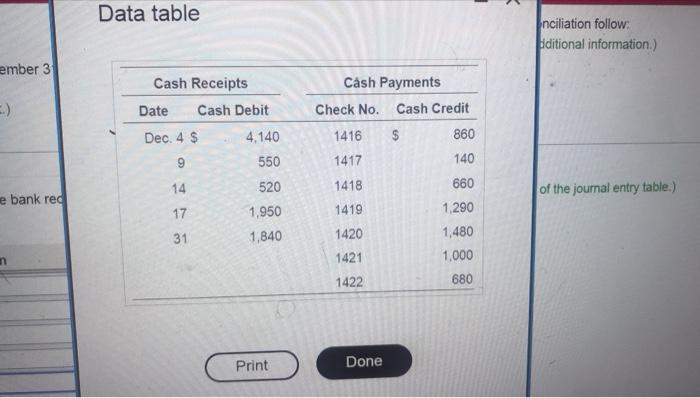 pls help Data table nciliation follow ditional information.) ember 3 .) Cash