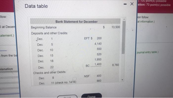 Receipts Date Cash Debit Dec. 4 $ 4.140 9 550 14 520