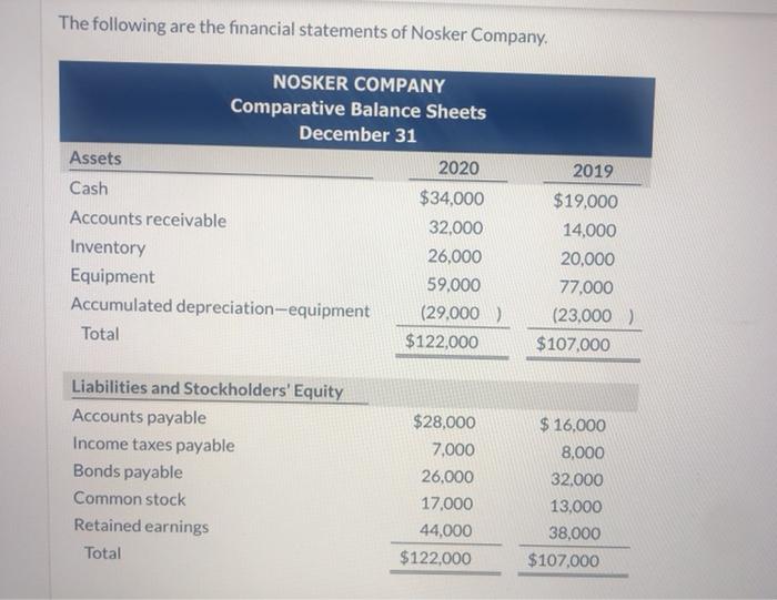  please answer organized and correctly and in return I will give