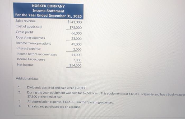 thumbs up thank you The following are the financial statements of Nosker