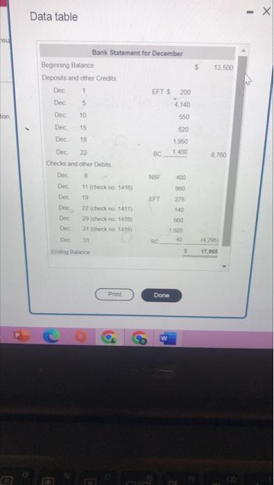 $ 200 Dec 5 4.140 Dec 10 550 Dec 15 520 Dec