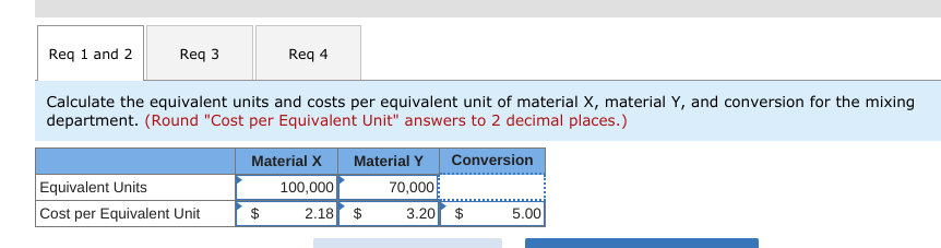 The following data pertain to the mixing department for August: 34,000 units