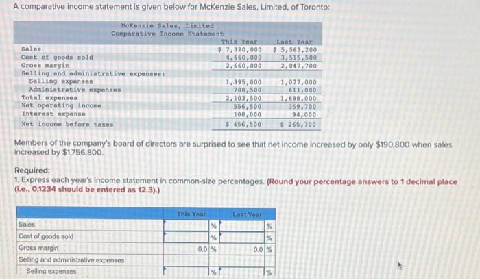  A comparative income statement is given below for McKenzie Sales, Limited,