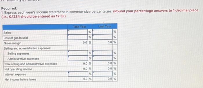 of Toronto: McKenzio salos, Limited Comparative Income Statement This Year Last Year