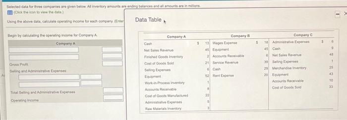  Selected data for the companies are given below. All inventory amounts