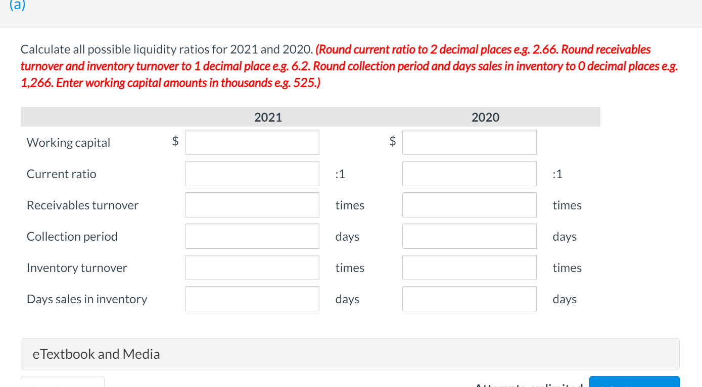 SIPACORE INC. Statement of Financial Position (partial) December 31 (in thousands) 2021