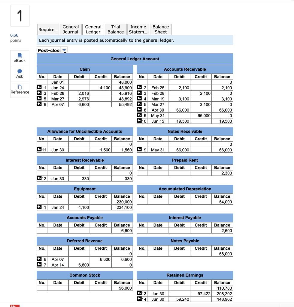 I need help creating the adjusted, unadjusted, and post closing income statements