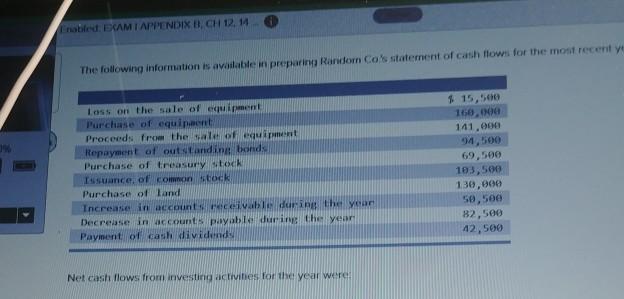  Enabled EXAMI APPENDIX B, CH 12.14 The following information is available