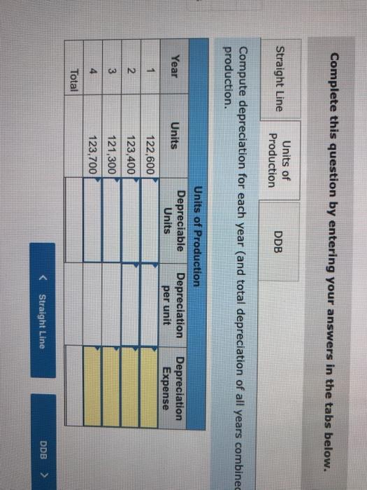 is installed in Luther Company's factory on January 1. The factory manager