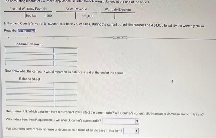 balances at the end of the period: Accrued Warranty Payable Sales Revenue