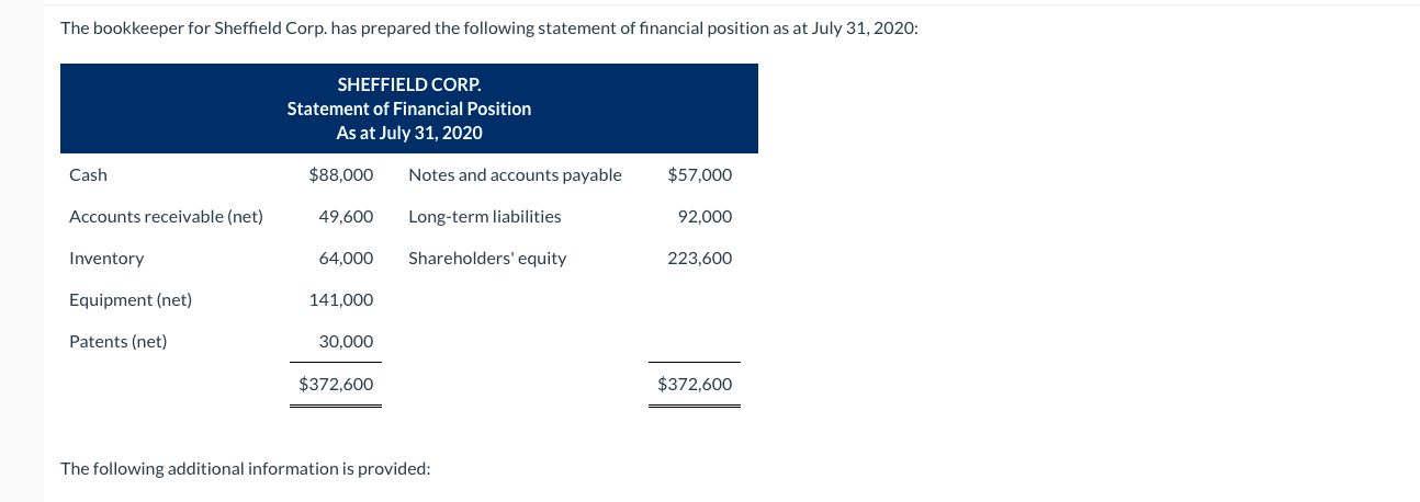 PLEASE ANSWER THIS QUESTION PROPERLY. ITS ONE LONG QUESTION. THANK YOU. The