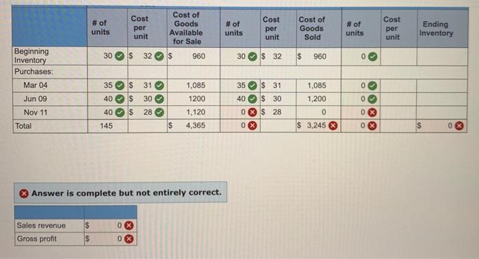4 Purchase Jun. 9 Purchase Nov.11 Purchase 35 Unit Cost $ 32
