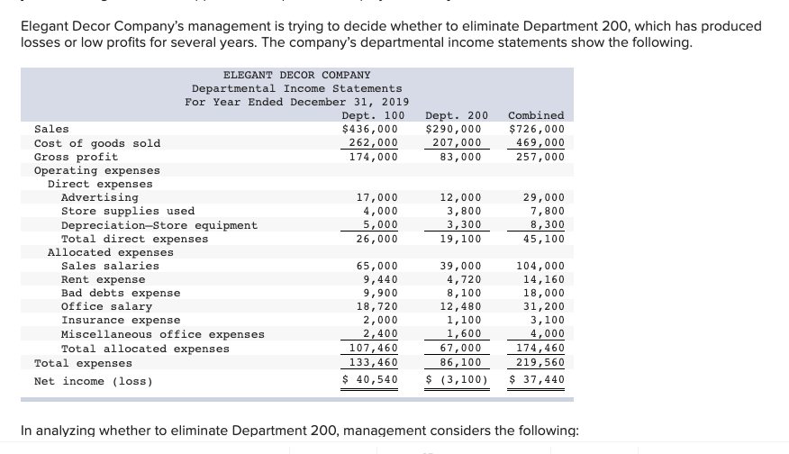 Please solve this in the exact format as the pictures Elegant Decor