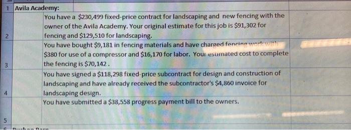 define if they are committed costs. yes or no 1 Avila Academy: