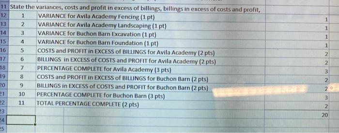 the owner of the Avila Academy. Your original estimate for this job