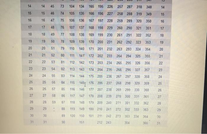 July 52 b. A payment of S1000 on July 167 c. A