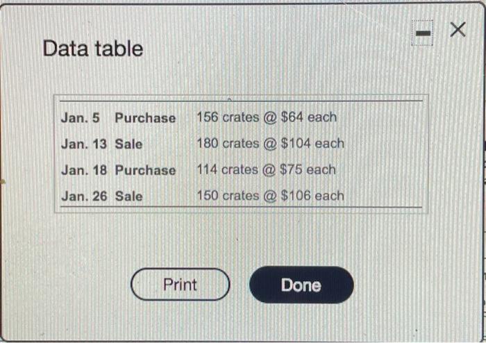  - Data table Jan. 5 Purchase 156 crates @ $64 each