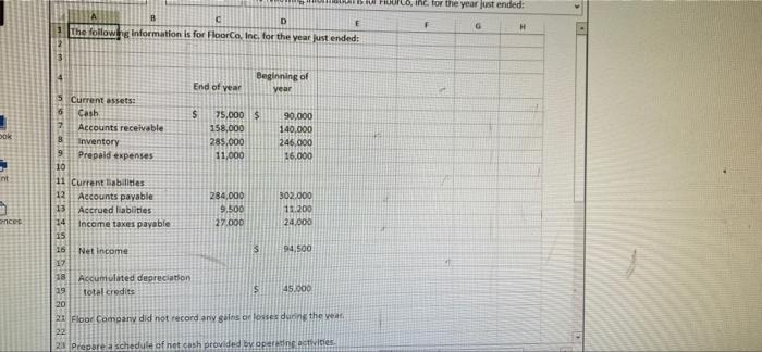 data from its previous year of operations The Controller has asked you