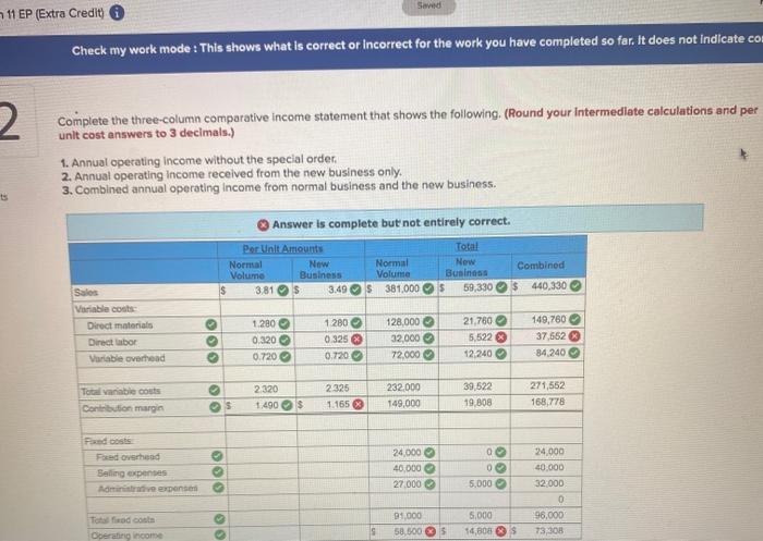 : This shows what is correct or Incorrect for the work you