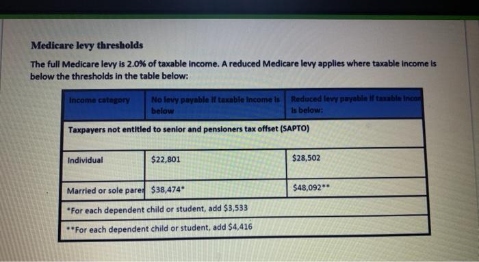 is as follows: Kim's salary is $140,000 p.a. In addition to this