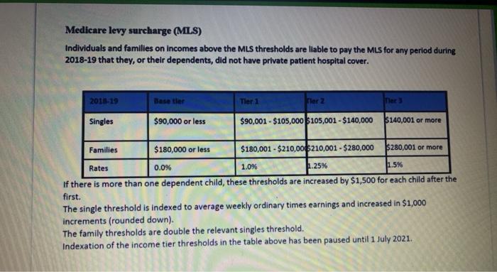 $140,000, her employer pays 10% employer superannuation on her behalf. Stewart earns