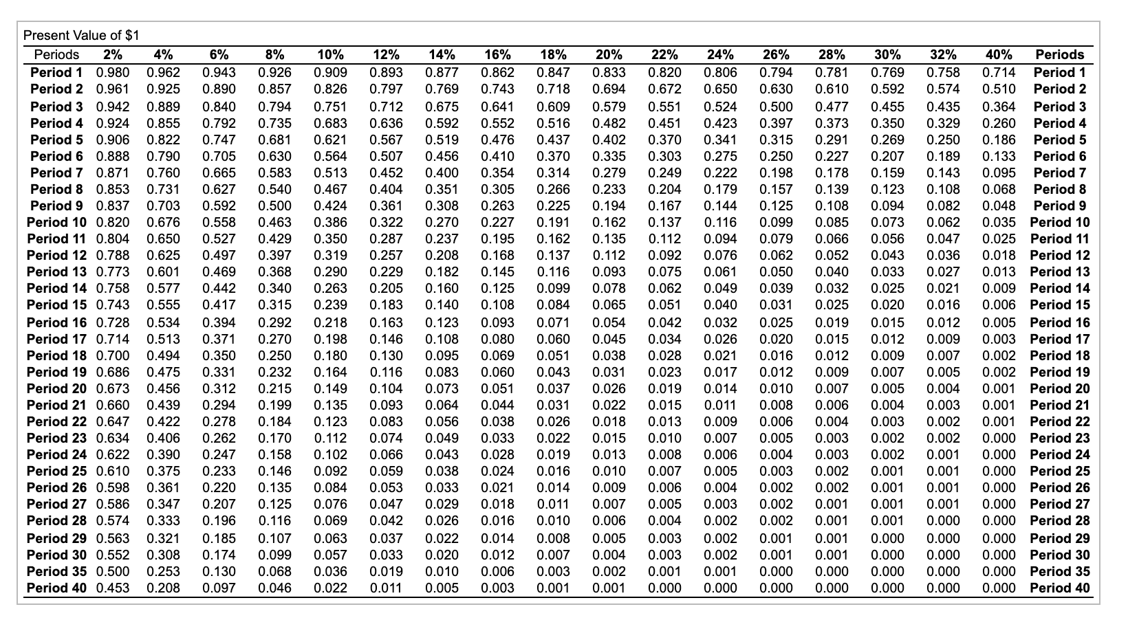 Projected cash outflow 3 Net initial investment $ 3,000,000 $ 2,100,000 $
