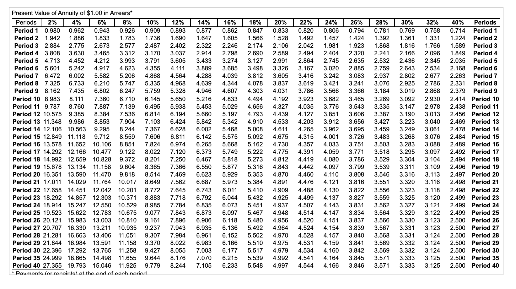 3,000,000 4 Projected cash inflows 5 Year 1 $ 1,200,000 $ 1,200,000