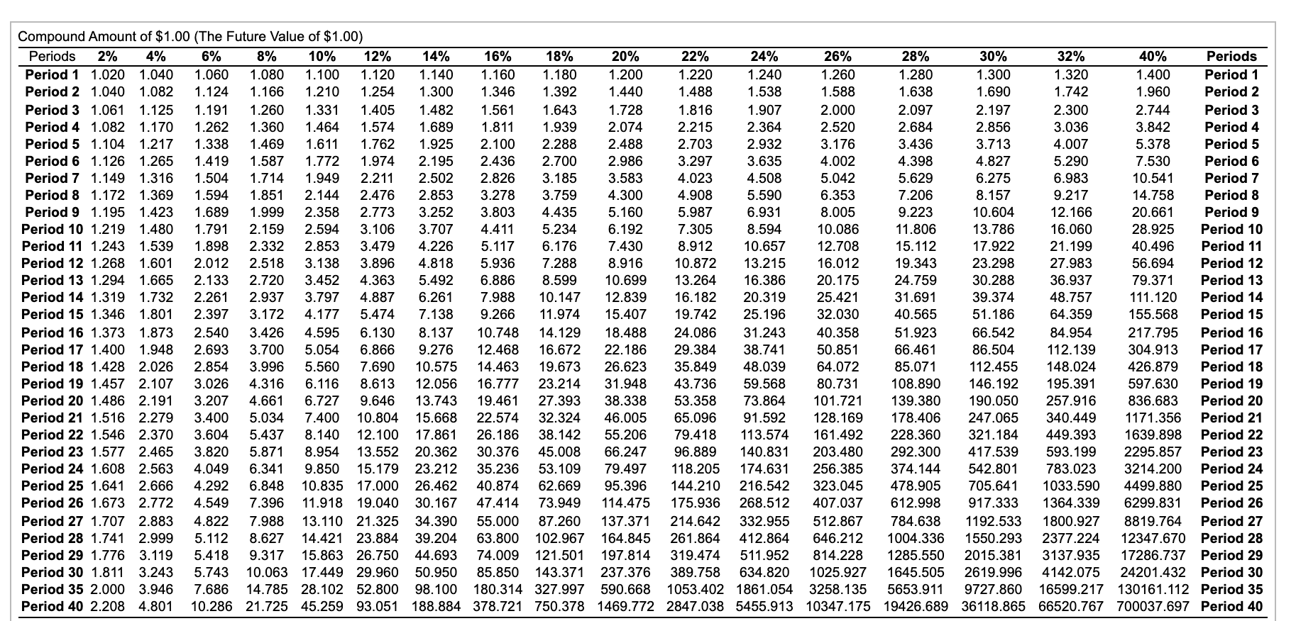 $ 1,700,000 6 Year 2 1,200,000 600,000 1,700,000 7 Year 3 1,200,000