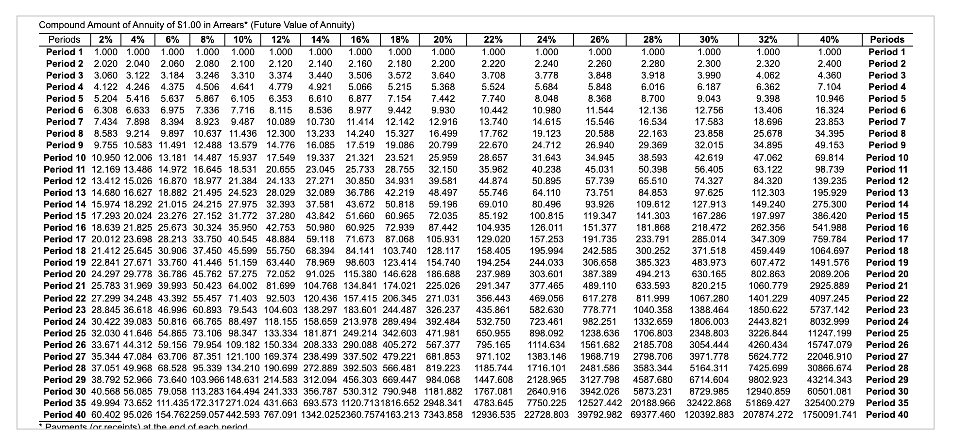 500,000 200,000 8 Year 4 1,200,000 100,000 9 Required rate of return