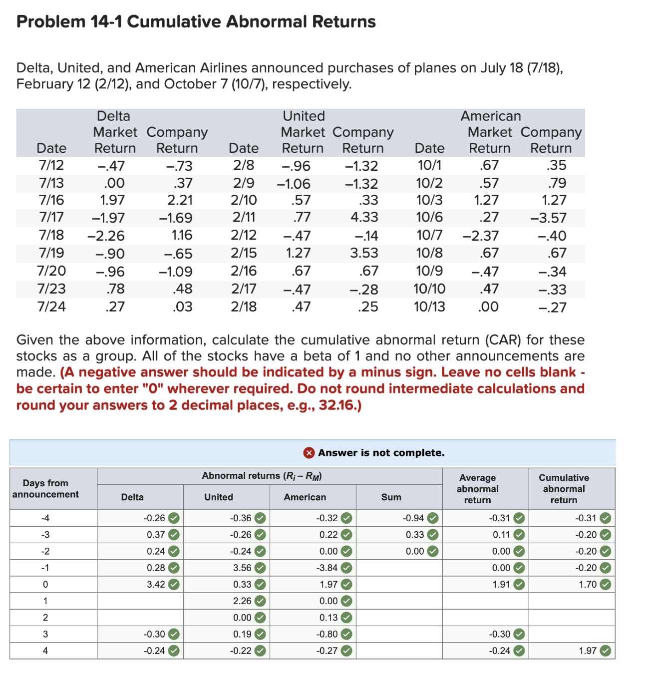  Problem 14-1 Cumulative Abnormal Returns Delta, United, and American Airlines announced