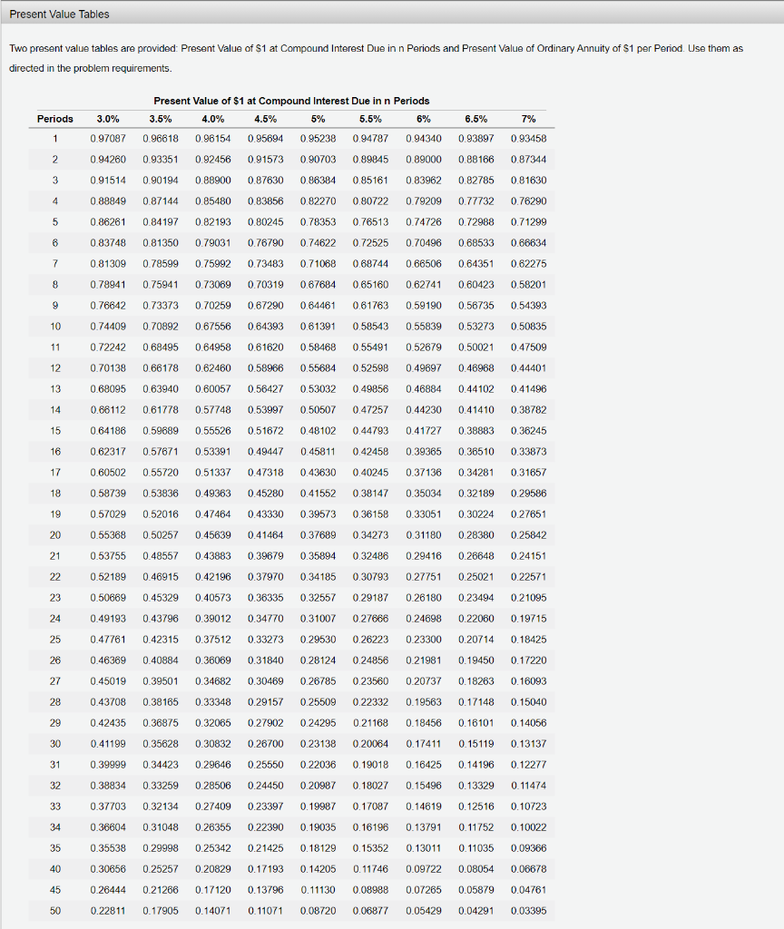 EACH SOLUTION. Instructions On July 1, Year 1, Khatri Industries Inc. issued