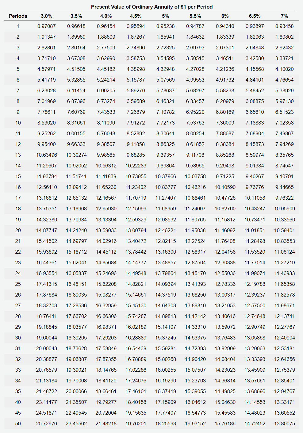$18,000,000 of 10-year, 5% bonds at a market (effective) interest rate of