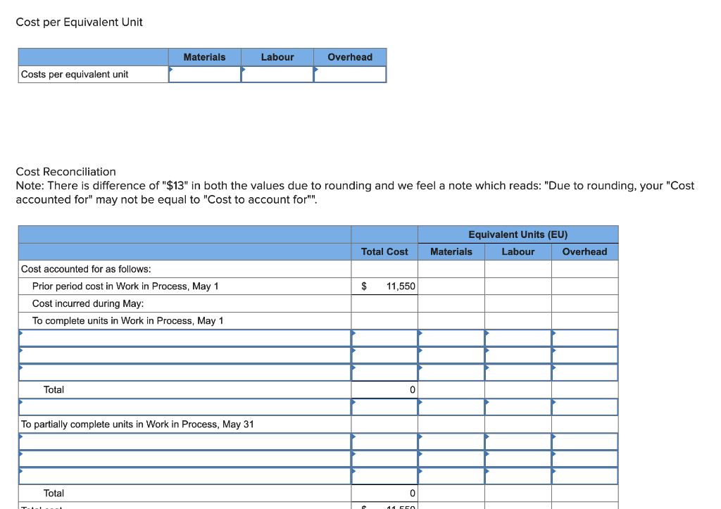 Production data: Units in process, May 1: 100# complete as to materials