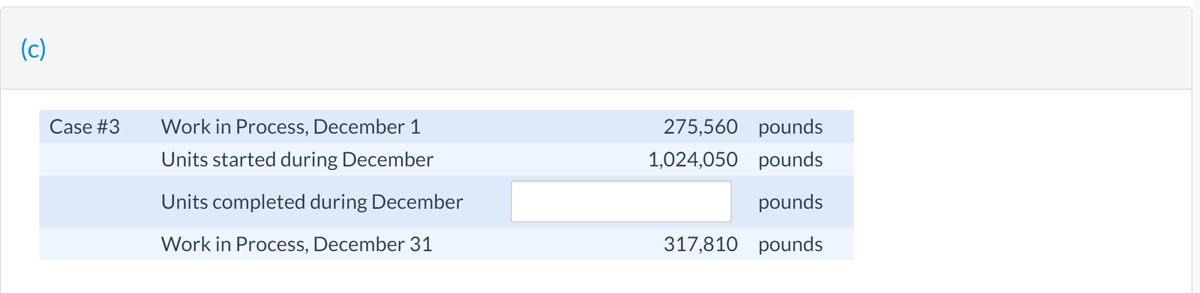  (c) Case #3 Work in Process, December 1 275,560 pounds 1,024,050