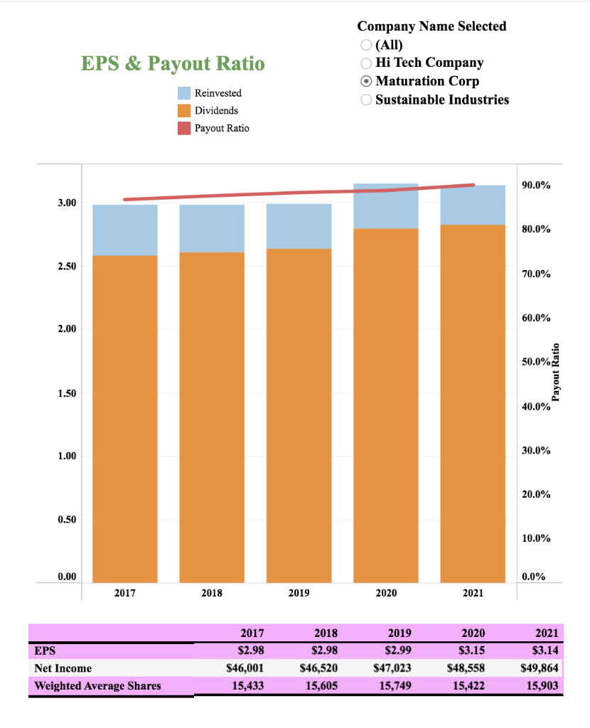 WILL LIKE AND UPVOTE SOLUTION. PLEASE DESCRIBE YOUR SOLUTION IN DETAIL. THANK